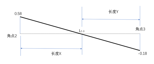 造价员必会:方格网法计算土方工程量(附Excel自动算量表格下载) - 知乎