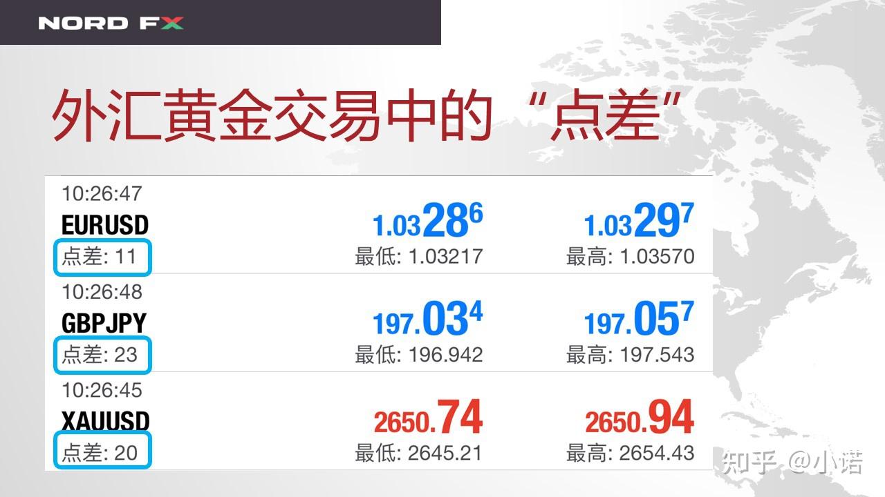 快速搞懂外汇黄金中[点][点差][点值]概念- 知乎