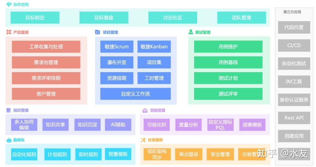 团队项目管理软件排行榜:12款最佳工具推荐 - 知乎