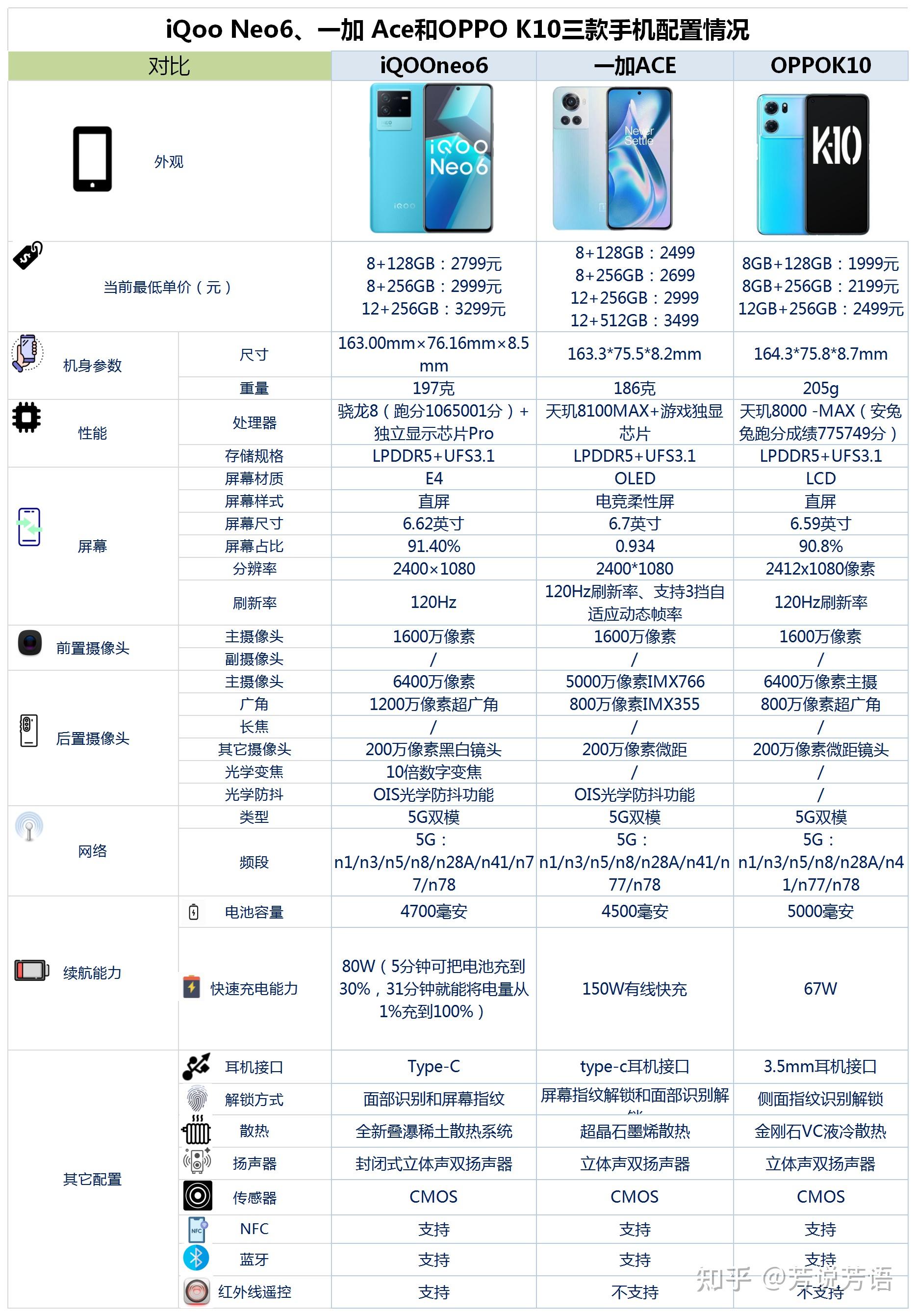 一加6参数图片