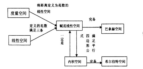 基扩展和正则(2)