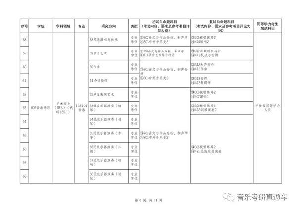 武生院招生信息_广西招生院网站_广西招生院