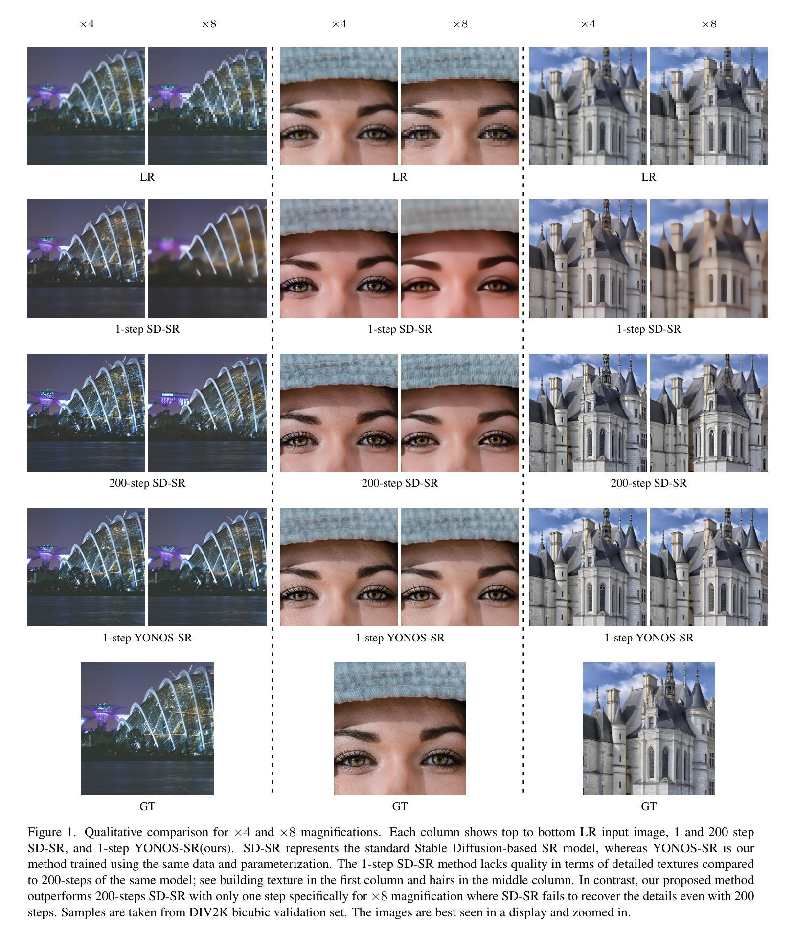 Diffusion Models