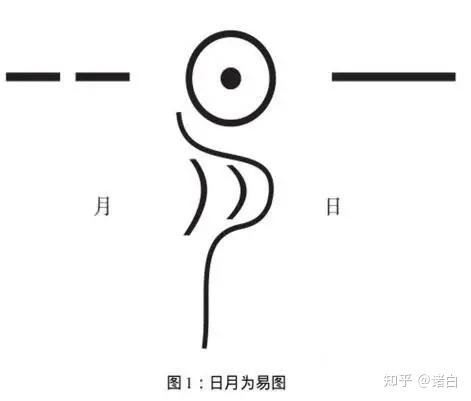 易经·复卦第二十四----解读 - 知乎
