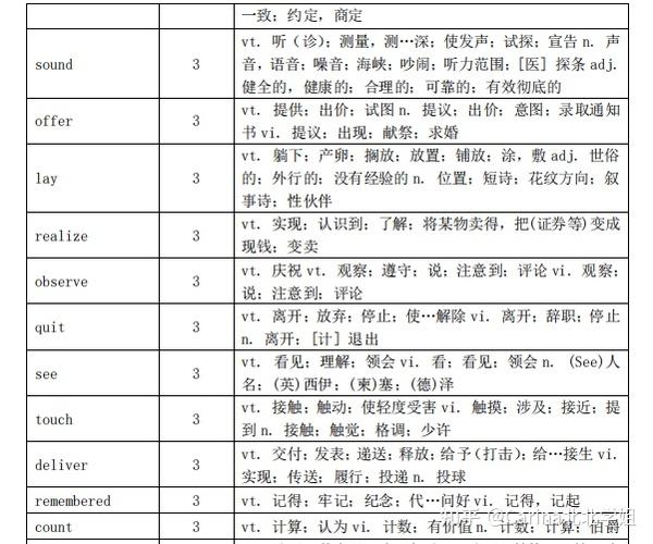 高中英语，2024个高考高频词汇合并版（最终版），紧扣高考 - 知乎