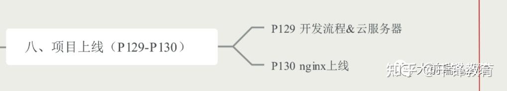 2022年最新全套前端学习路线图(附资源)21 2022年最新全套前端学习路线图(附资源)