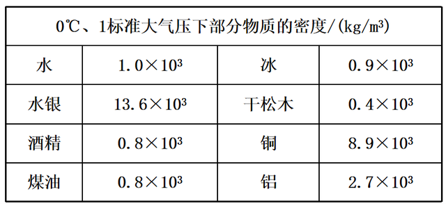 质量和密度的理解 - 知乎