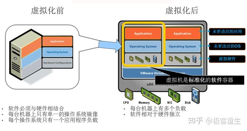深入理解虚拟化 - 知乎