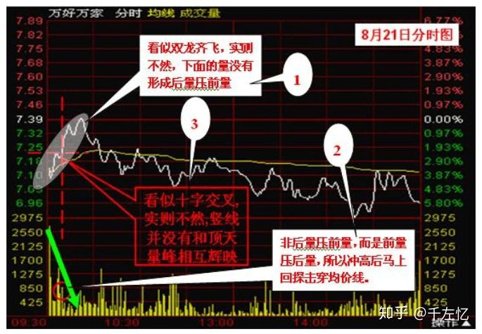 中國股市一旦出現倒錘頭線堅持捂住後市必有一波大牛行情