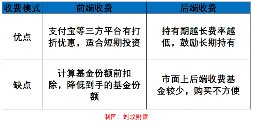 工行后端收费的基金定投_中行定投基金后端收费_中行定投基金后端收费