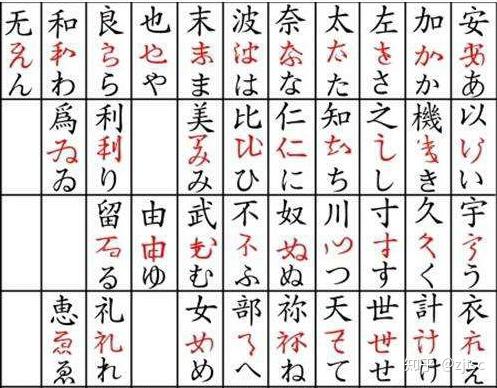 基础日语小知识 第三课-日语的假名(1-假名的由来) - 知乎