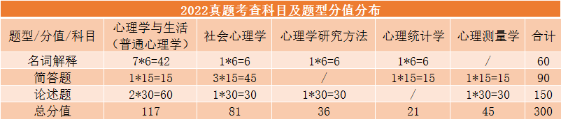 學制及學費中國人民大學應用心理專碩非全日制學制 2 年,學費標準暫未