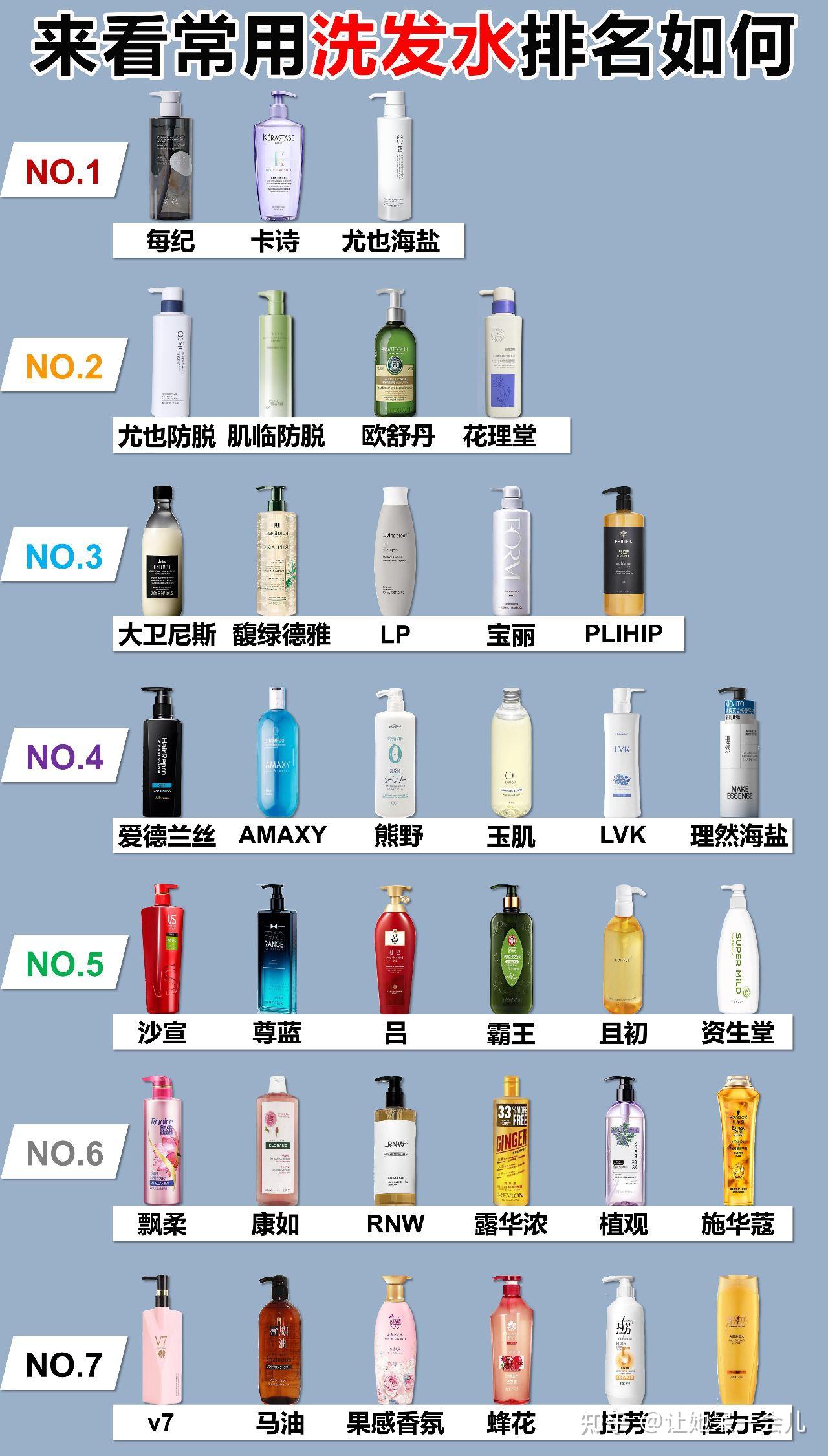 国产十大最好用洗发水，国产天然植物洗发水排行榜前十名