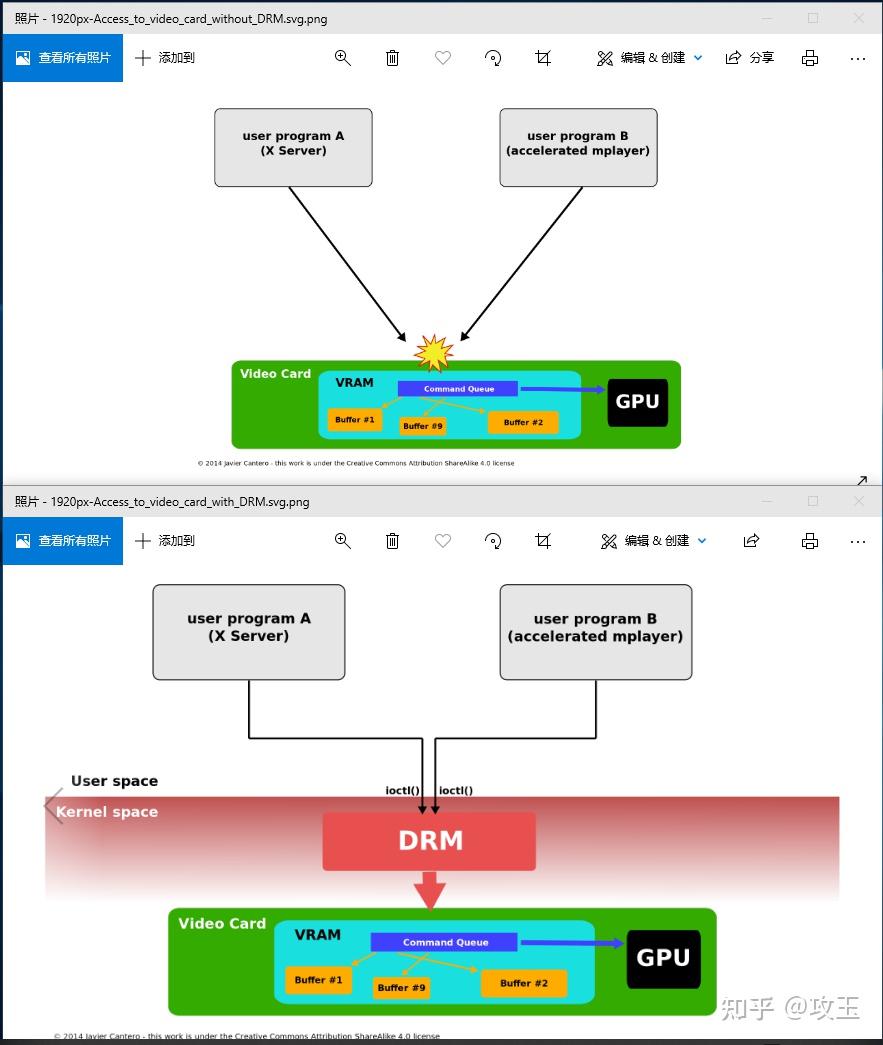 DRM (Direct Rendering Manager) - 知乎