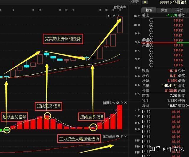 北大一女博士說破股市中國股市運行的根本規律就是資金推動