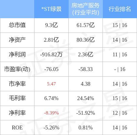 异动快报:*st绿景(000502)3月8日14点26分封跌停板