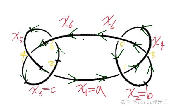环道同伦群(基本群)、k维同调群、纽结群的几何直观(张宏兵) - 知乎