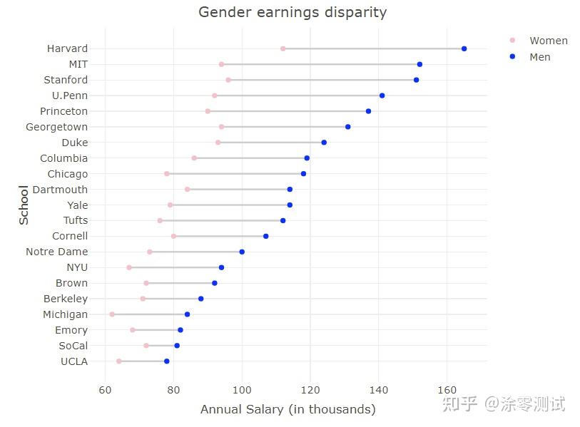 R语言：plotly 包入门教程及绘图实例大全 - 知乎