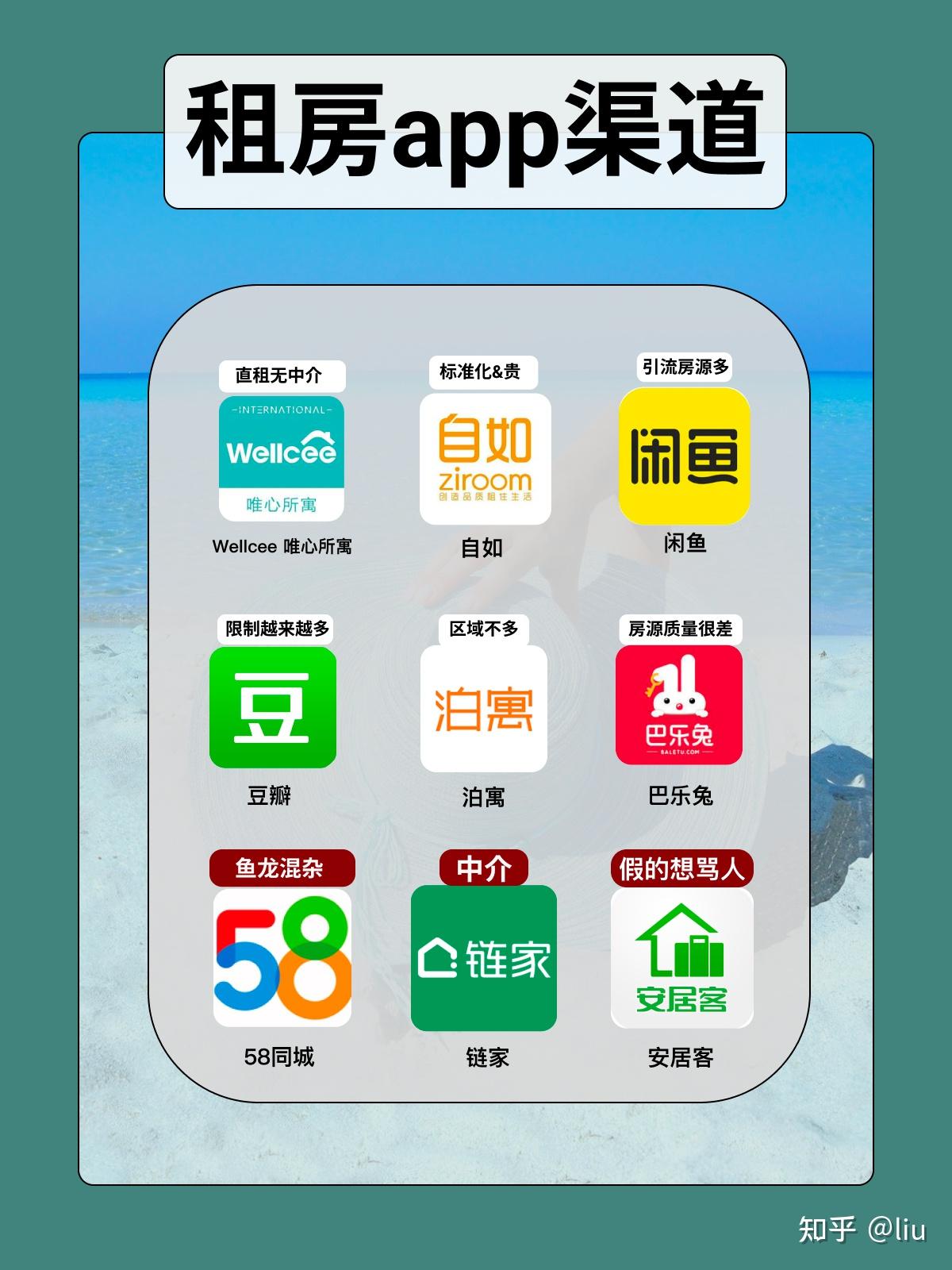 租房app哪个靠谱点啊 ? - 知乎
