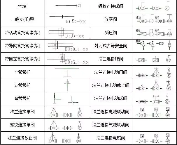 閥門管件圖例常用圖例及說明二,管件管道符號重點說明常用一,設備符號