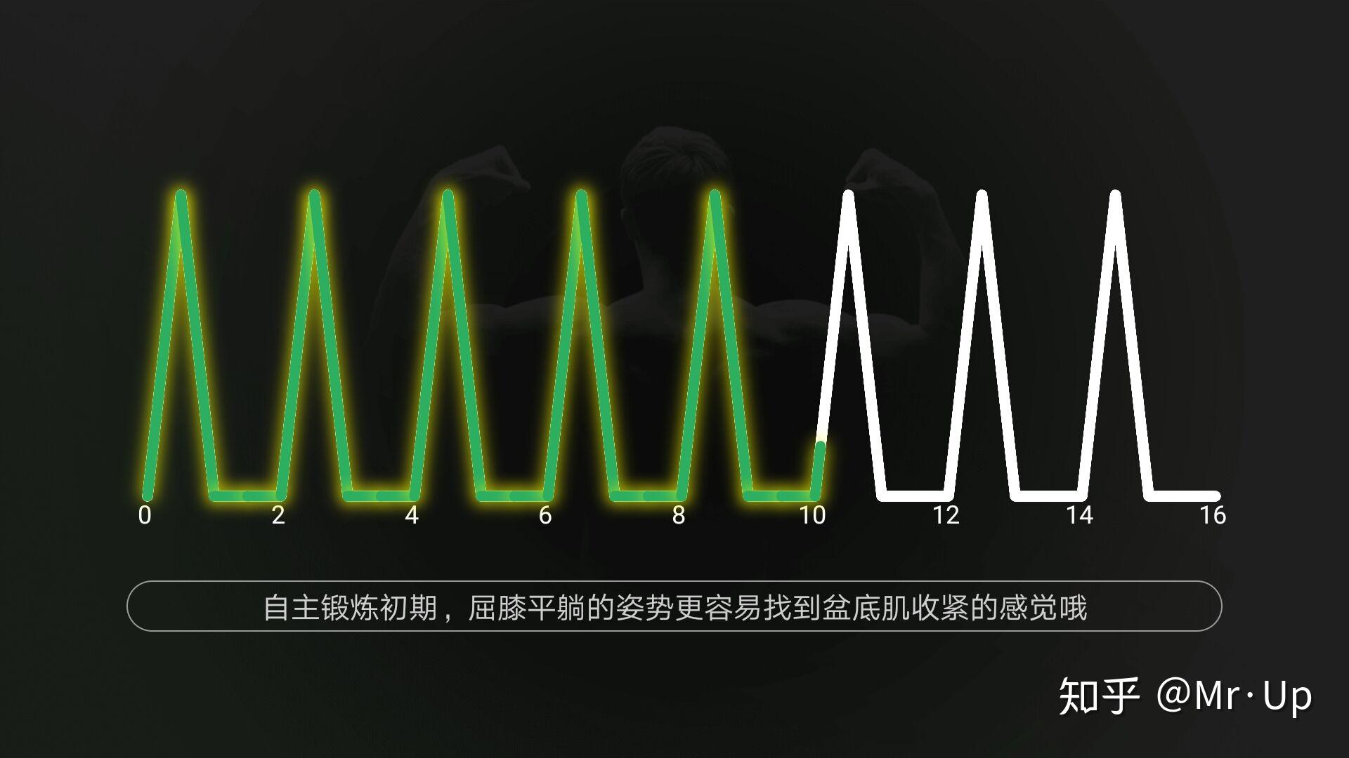 男性锻炼pc肌的教程