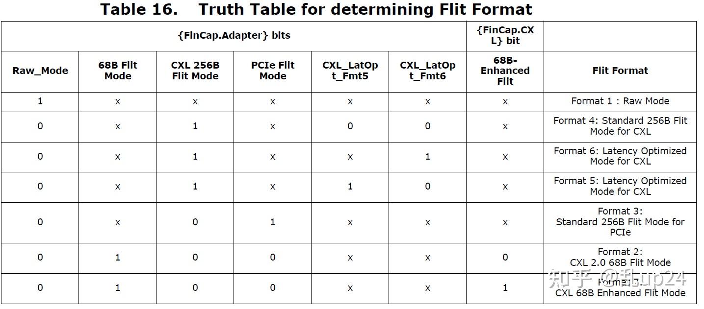 Universal Chiplet Interconnect Express (UCIe)中文翻译第三章 知乎