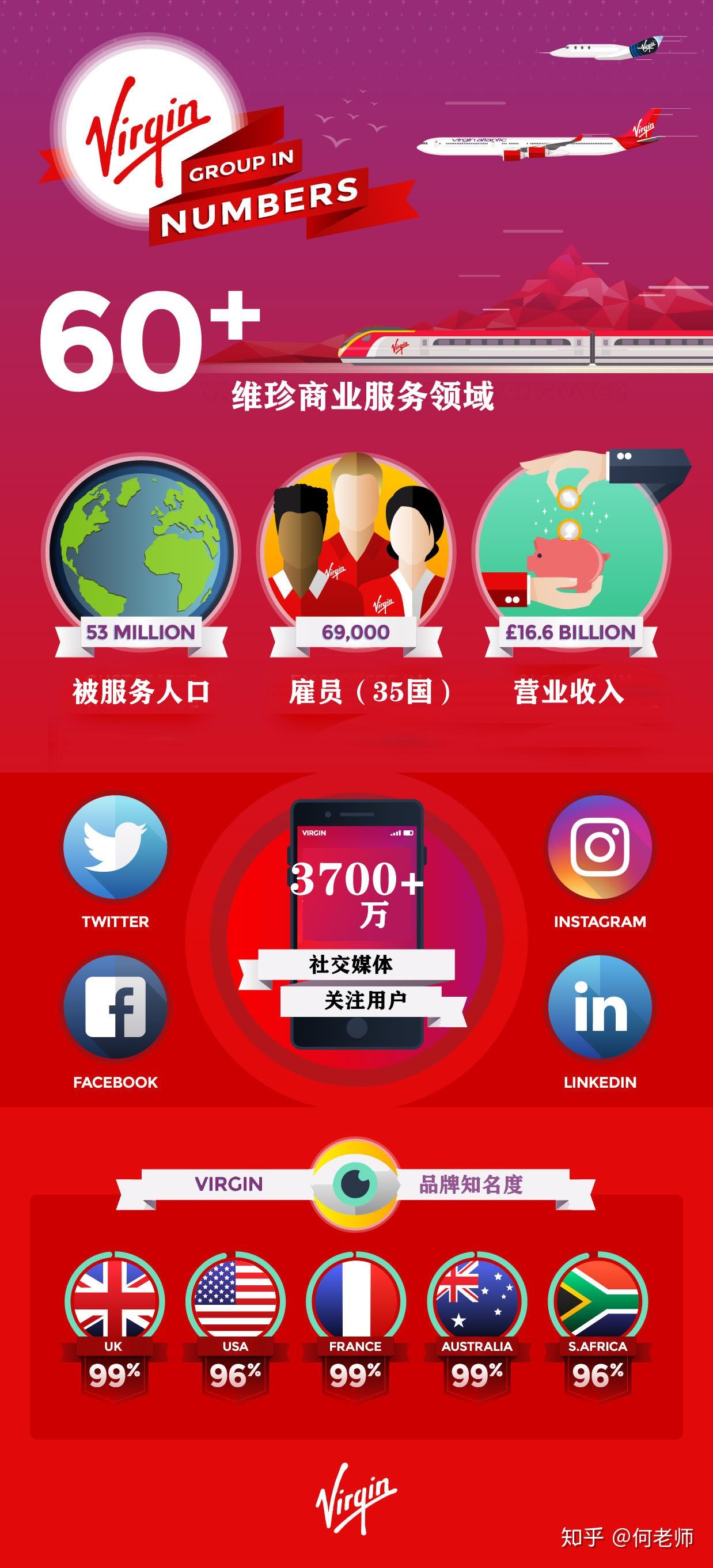 爱泳装的航空公司:Virgin Group - 知乎