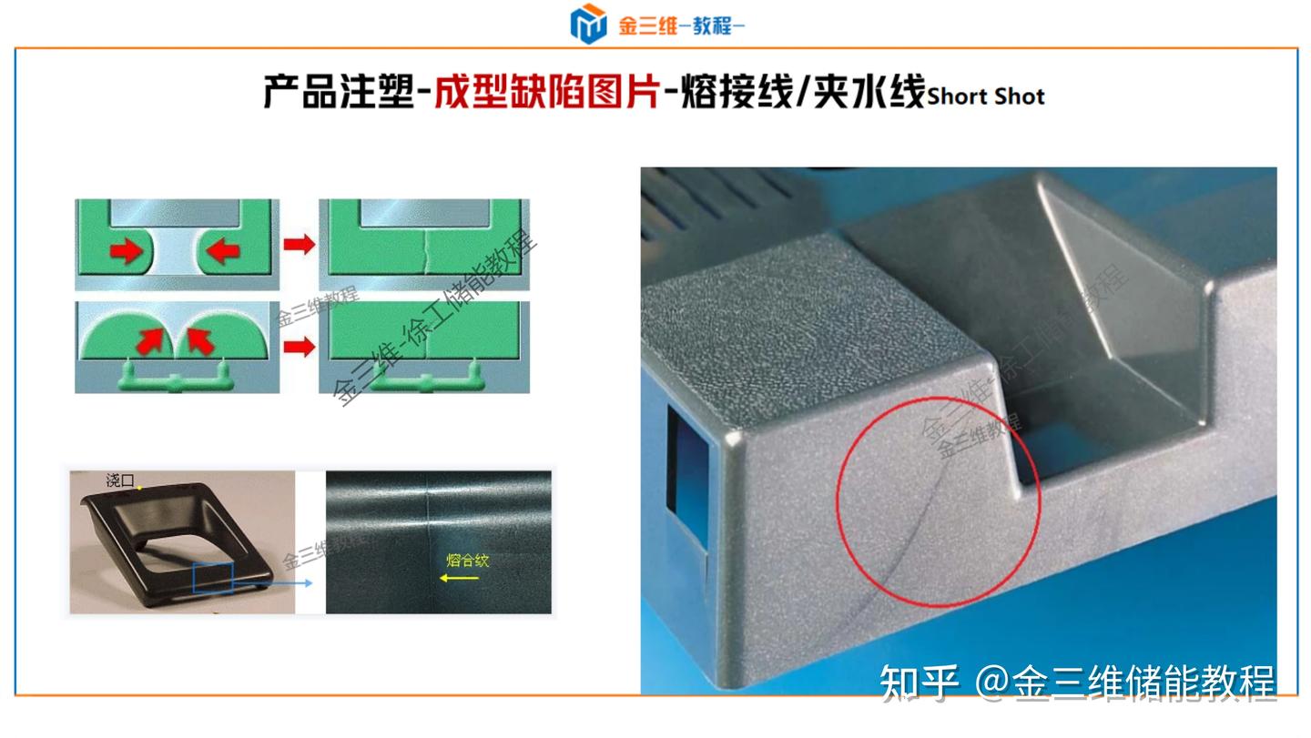常见注塑成型缺陷分析及解决-顶白,黑点,黑纹,冷料斑,飞边,批锋,缺胶,起层,分层,皱褶,翘曲变形,熔接线,夹水线,烧焦,困气 - 知乎