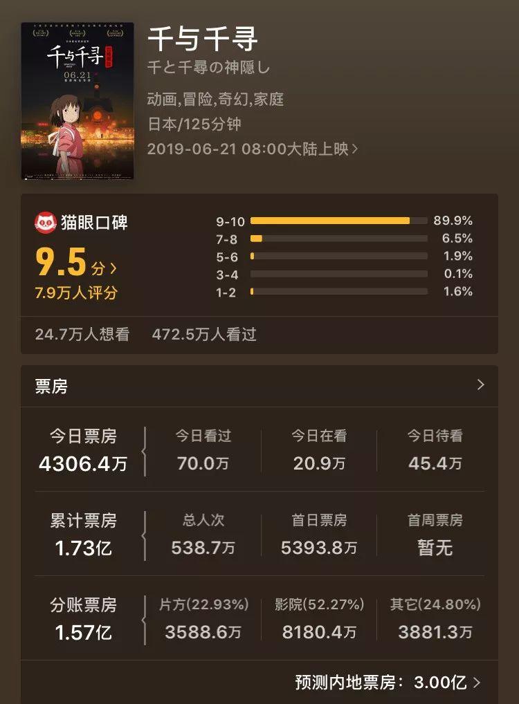 久石让遇见宫崎骏与北野武谁是你心中的完美搭档