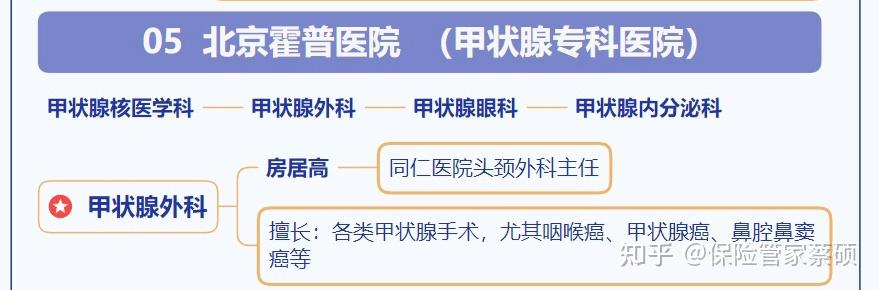 北京私立医院大盘点 - 知乎