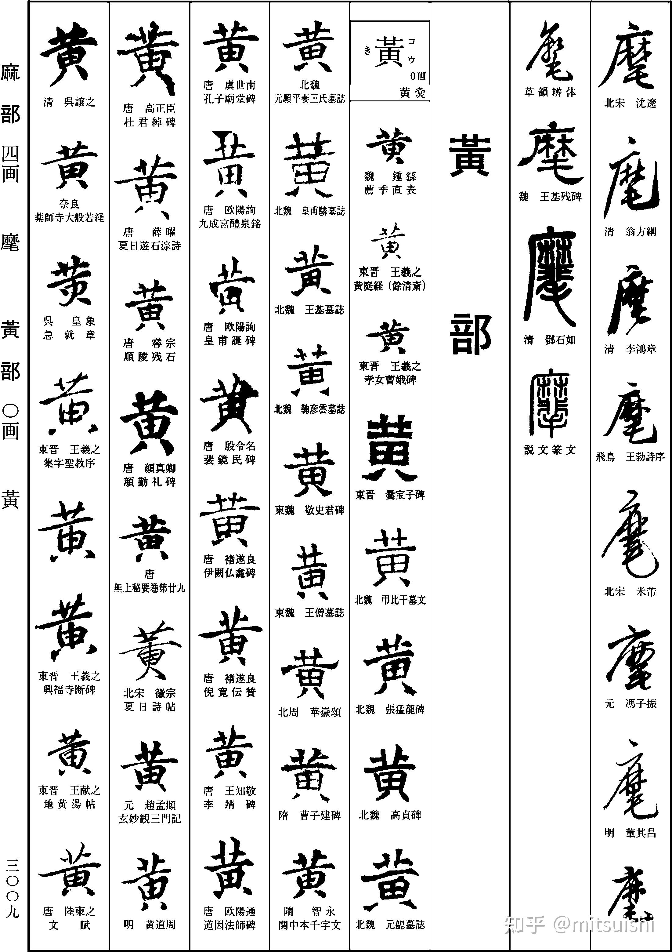 黄的繁体字是黃吗? - 知乎