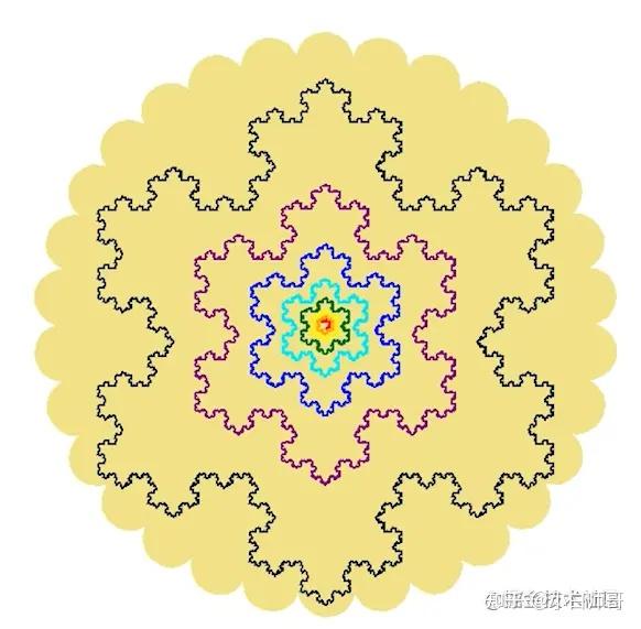 中秋佳节我用python画出月亮和月饼寄送远方的你