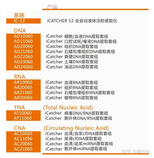 知乎专栏