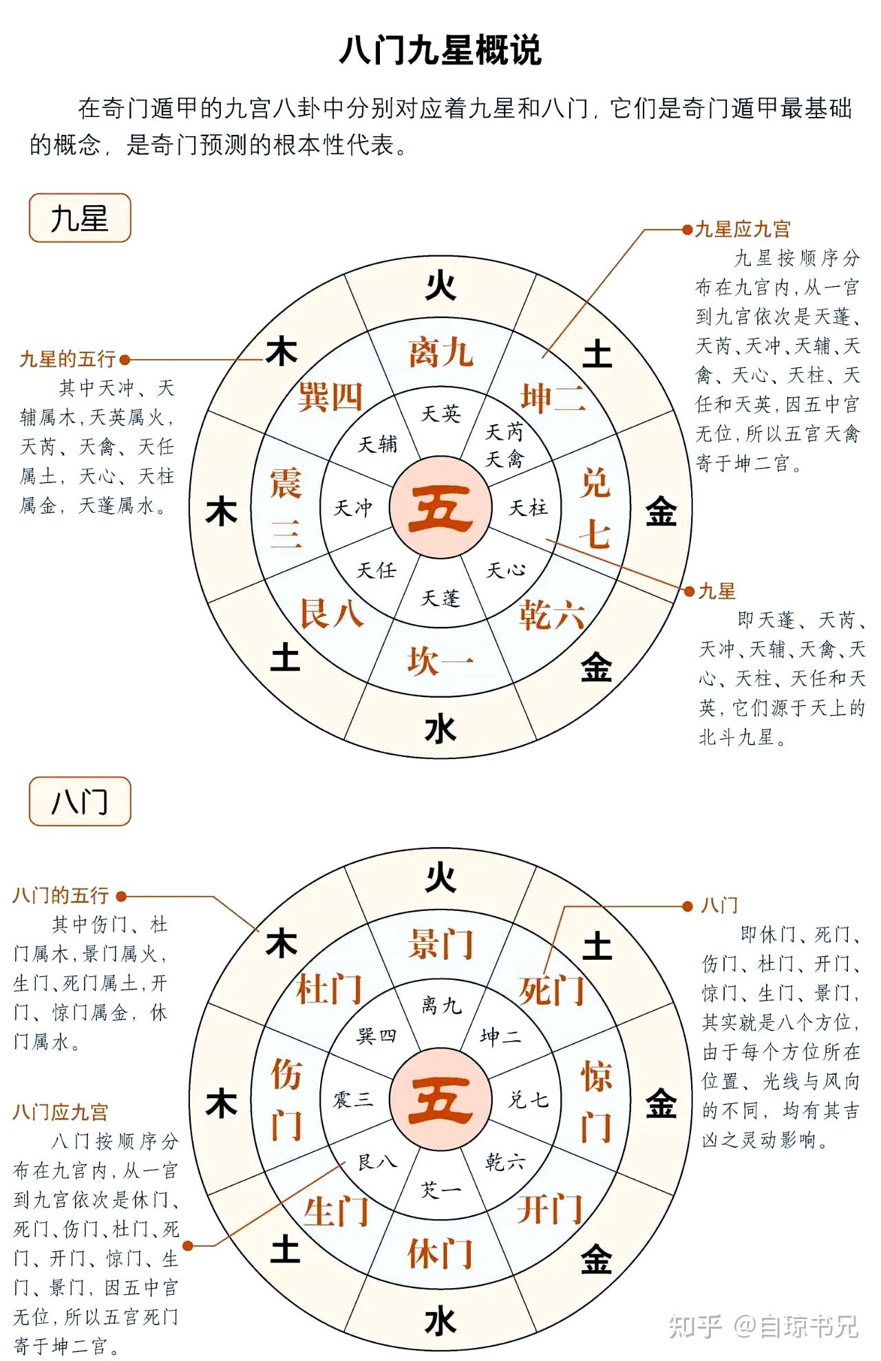 奇门遁甲:2宫引干为戊、八神为九地、九星为天心星、八门为开门、天盘干为丙、地盘干为乙。此奇门遁甲盘该宫位的格局和预测财运和事业运势的吉凶分析 ...