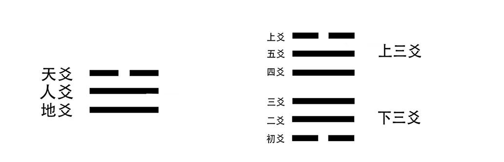 六壬小_象数小六壬课堂_象数预测与象数疗法pdf