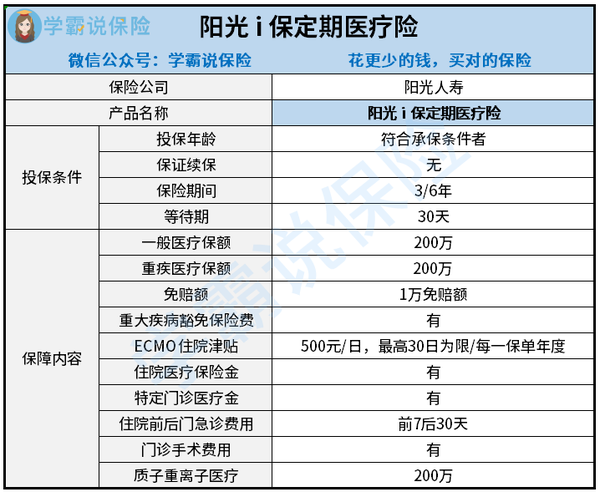 医疗险新品 阳光i保定期医疗险2021怎么样 值得买吗 性价比高吗 保障内容全面吗 知乎