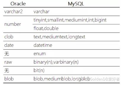 从迁移开发角度看差异：Oracle vs MySQL - 知乎