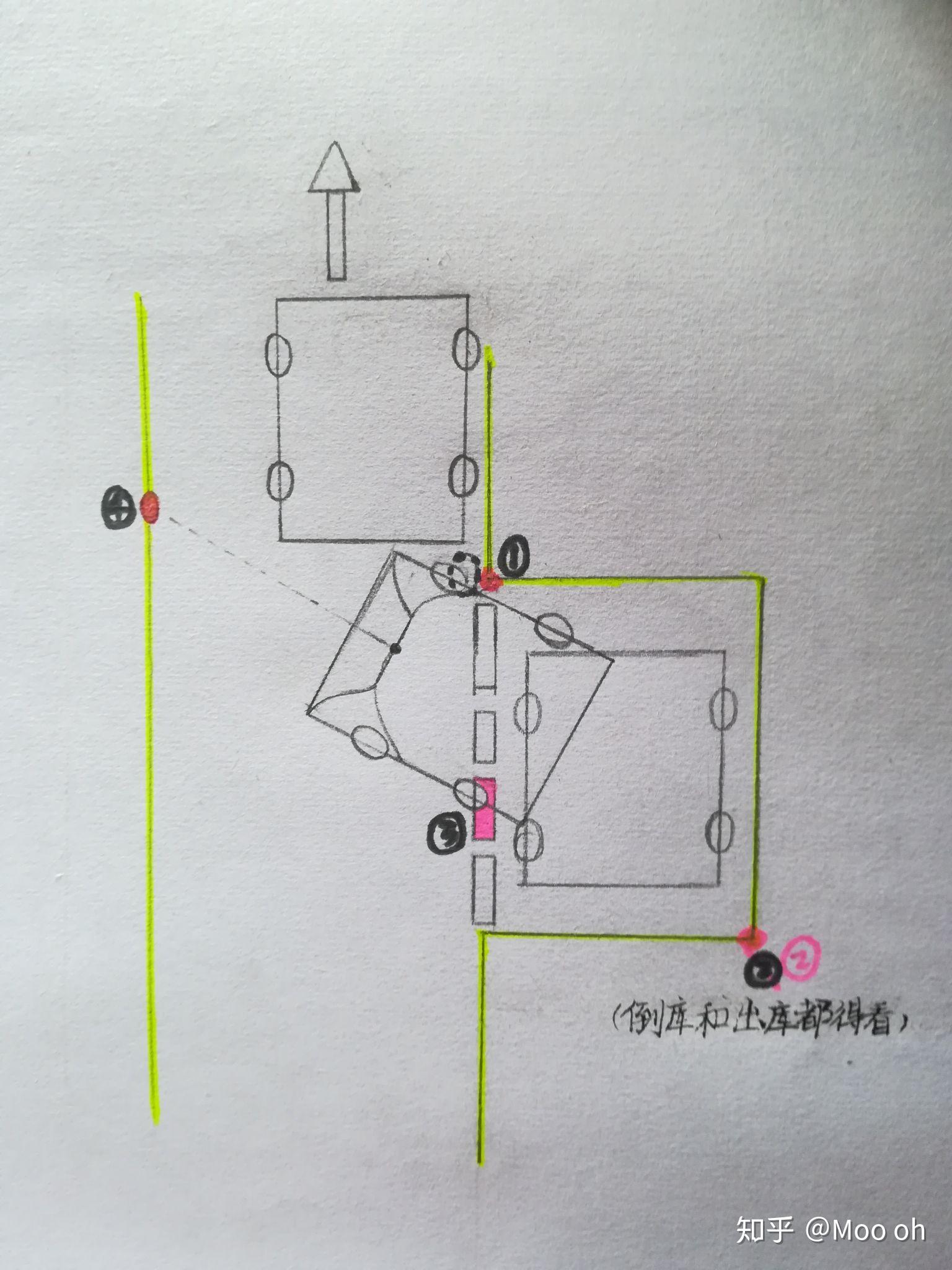 侧方停车画图图片