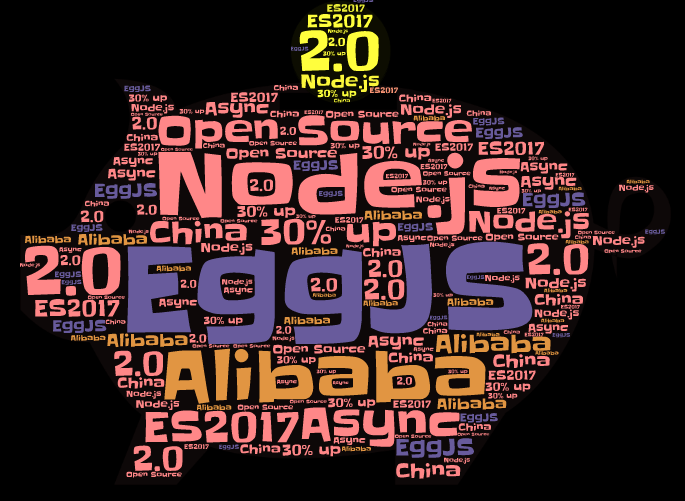 EggJS 2.0 正式发布，性能提升 30%，拥抱 Async - 知乎
