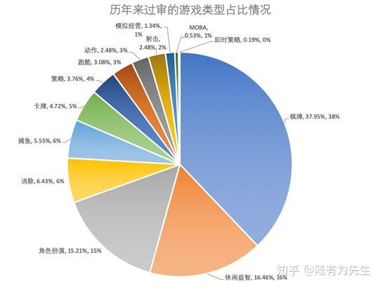 中国评级标准_2016手游分发渠道数据_2016手游渠道评级标准