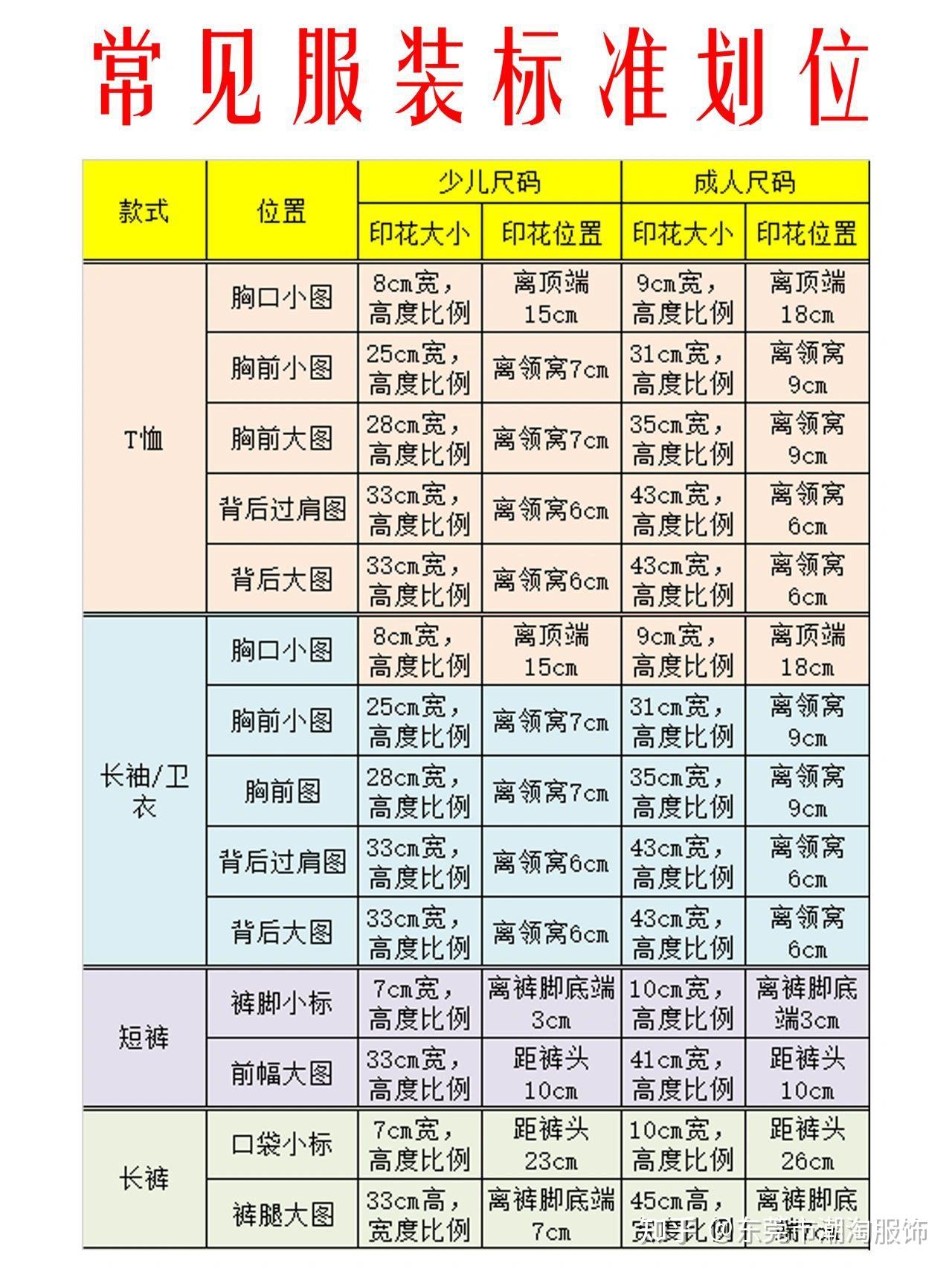 衣服印花的大小应该怎么确定7575