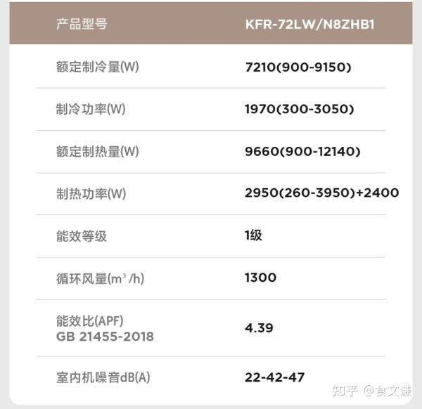 2022年最強空調推薦,你不容錯過的美的 風錦 zhb1!