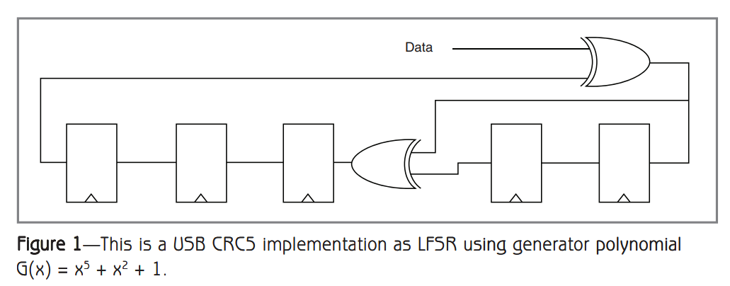 Crc Microcontroller 并行CRC的硬件实现 - 知乎