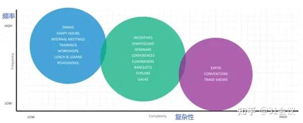 盘点英语中的 会议 名词解析 知乎