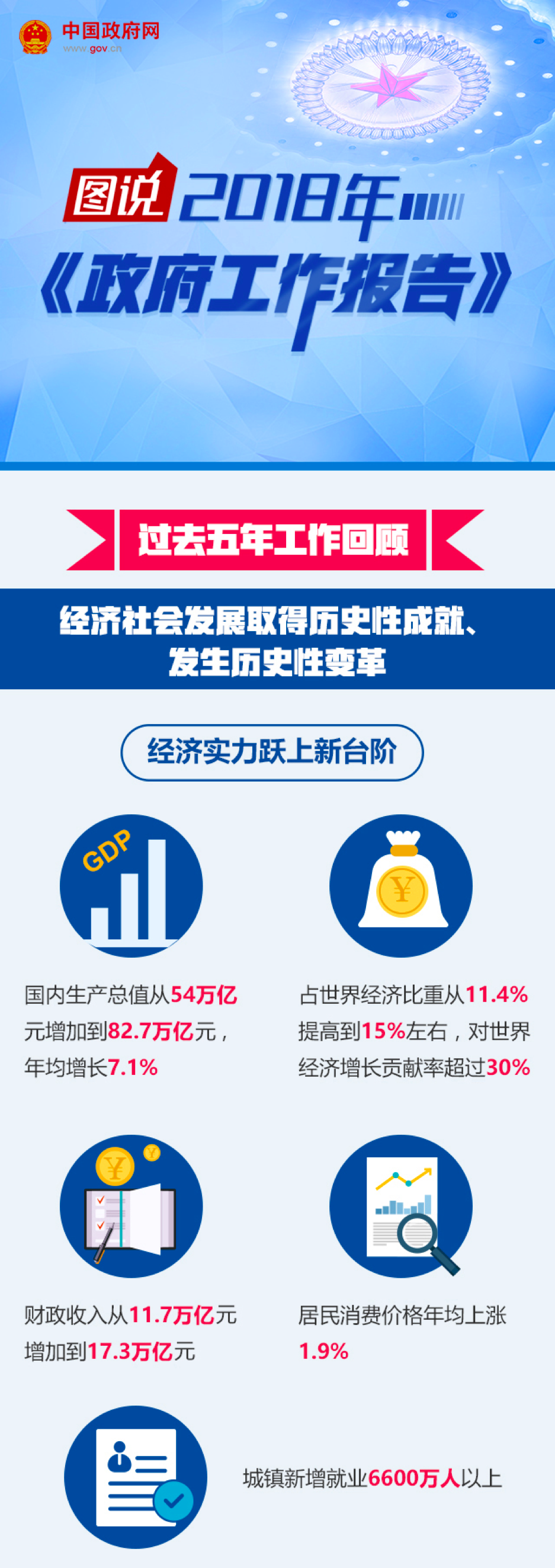 来源：中国政府网