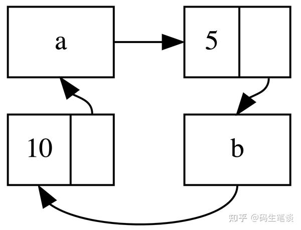 5-rust