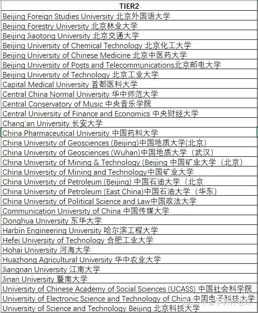 提升門檻華威大學wmg不再是你的保底院校附最新申請tips