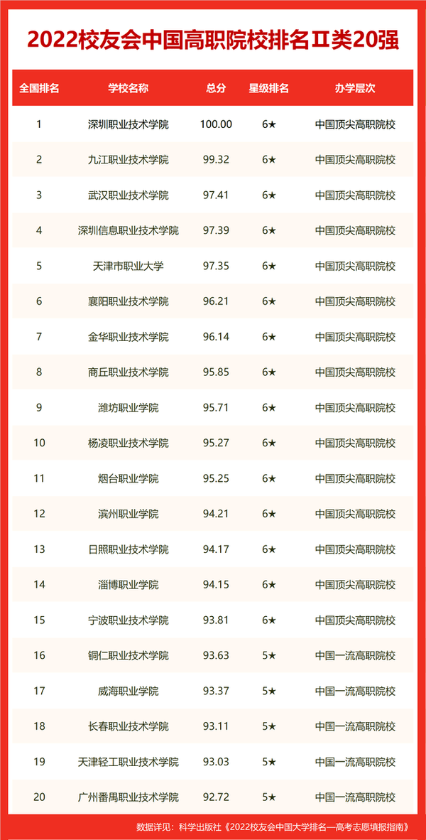 各大学录取江苏分数线_江苏所有大学分数线2021_江苏大学分数线