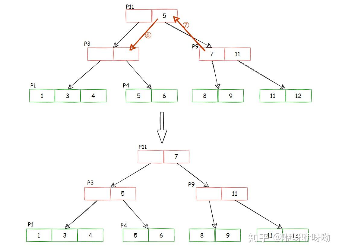 CMU 15445-2022 P2 B+Tree Insert/Delete - 知乎