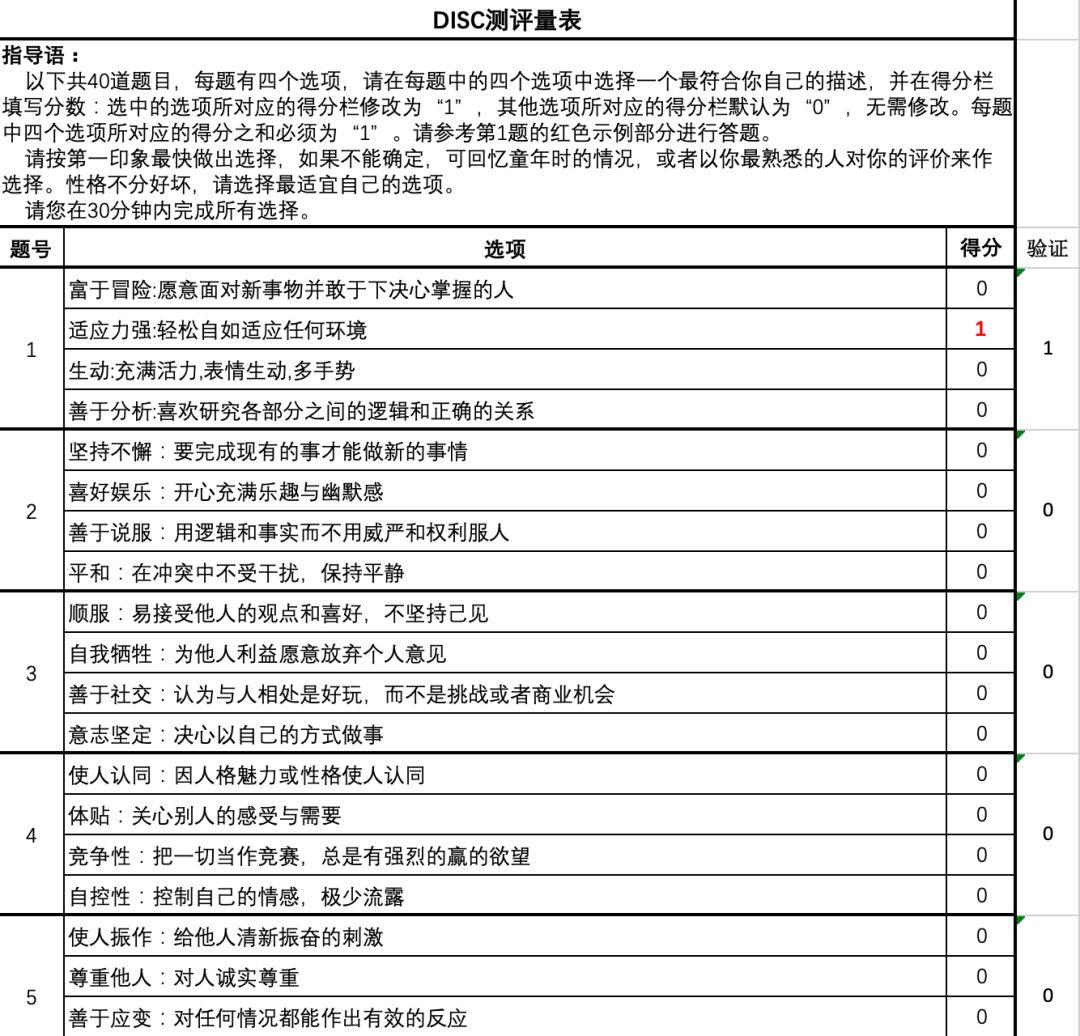 disc性格(培訓用)課件5,disc性格測試及全面分析解析6,disc性格測試及